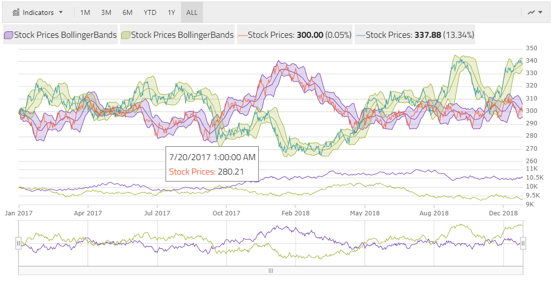 screenshot of Ignite UI
